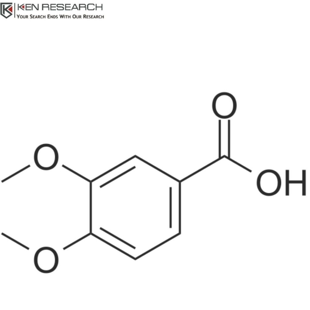 Global Dimethoxybenzoic Acid Market Industry Analysis