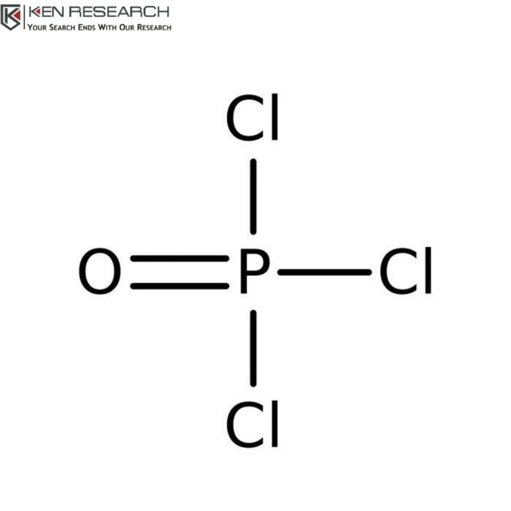 Global Phosphorus Oxychloride Market Forecast