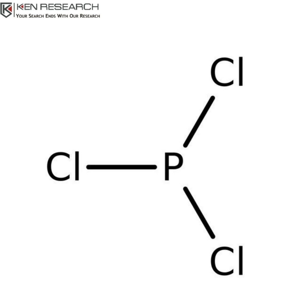 Global Phosphorus Trichloride Market Research Report