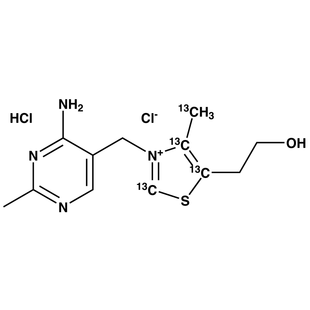Global Thiamine Market Forecast