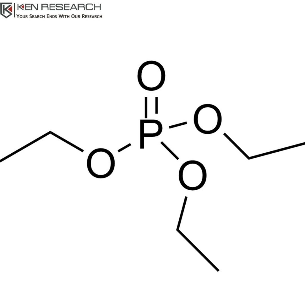 Global Triethyl Phosphate Market Forecast