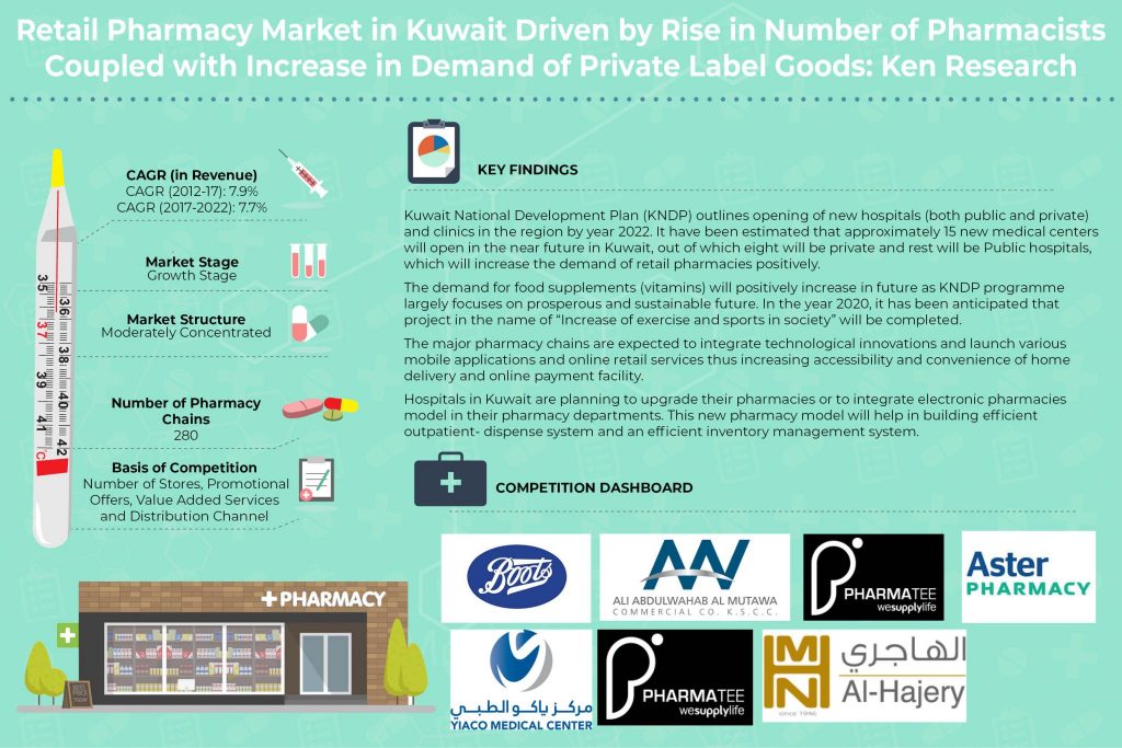 Kuwait-Retail-Pharmacy-Market