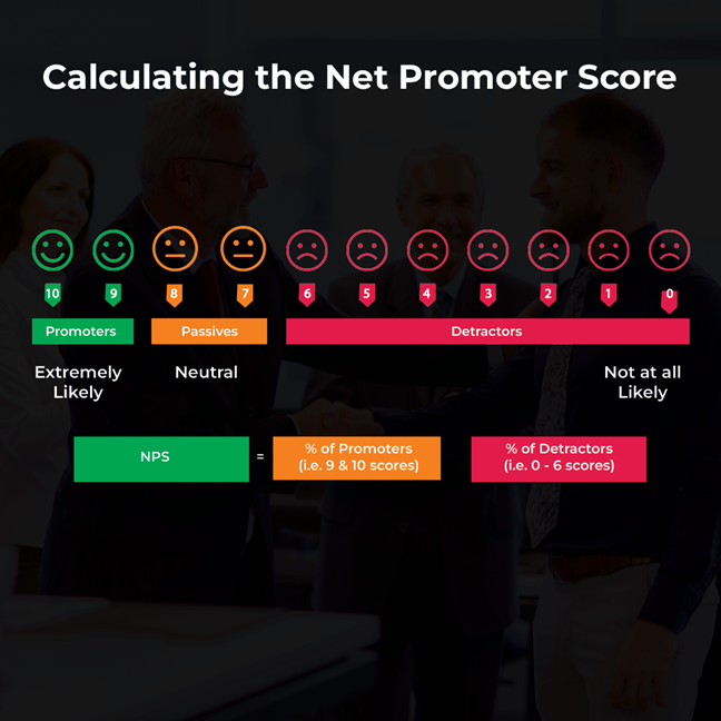 How to calculate NPS