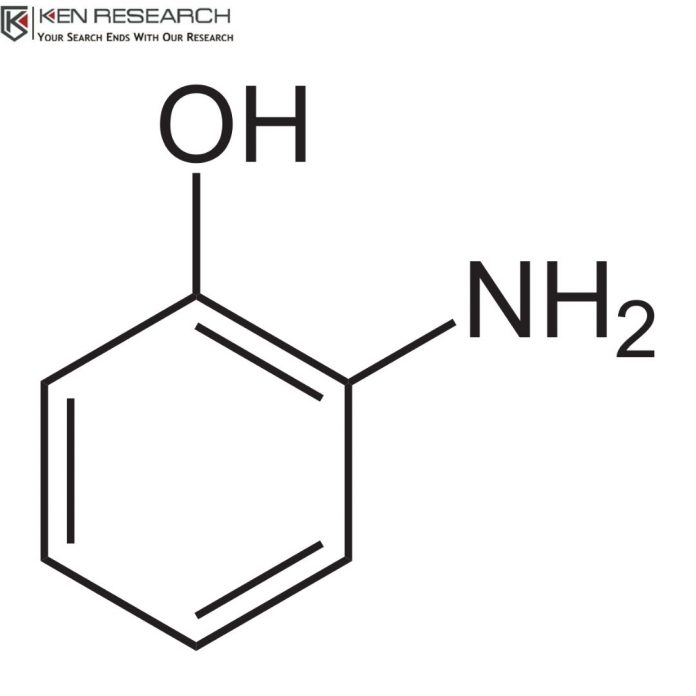 Aminophenol Market Size & Growth rate