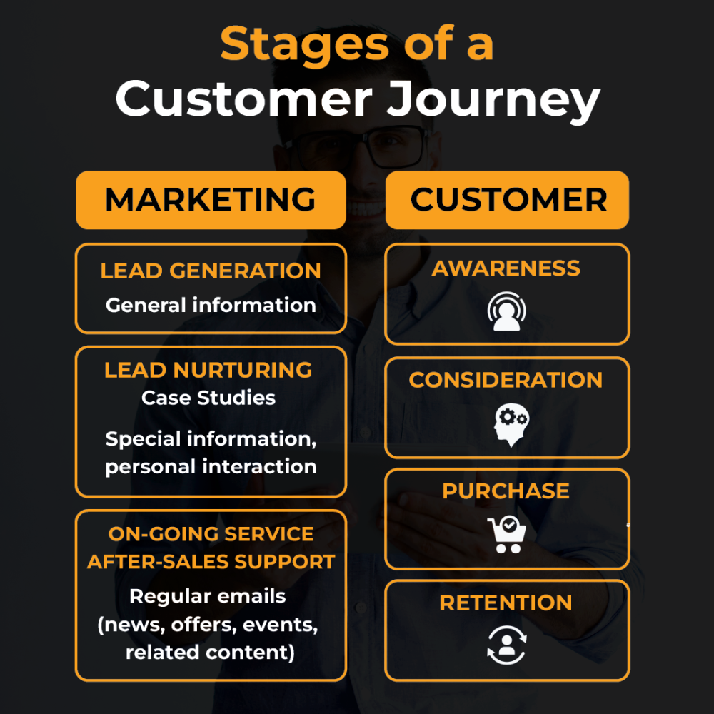 customer journey mapping 