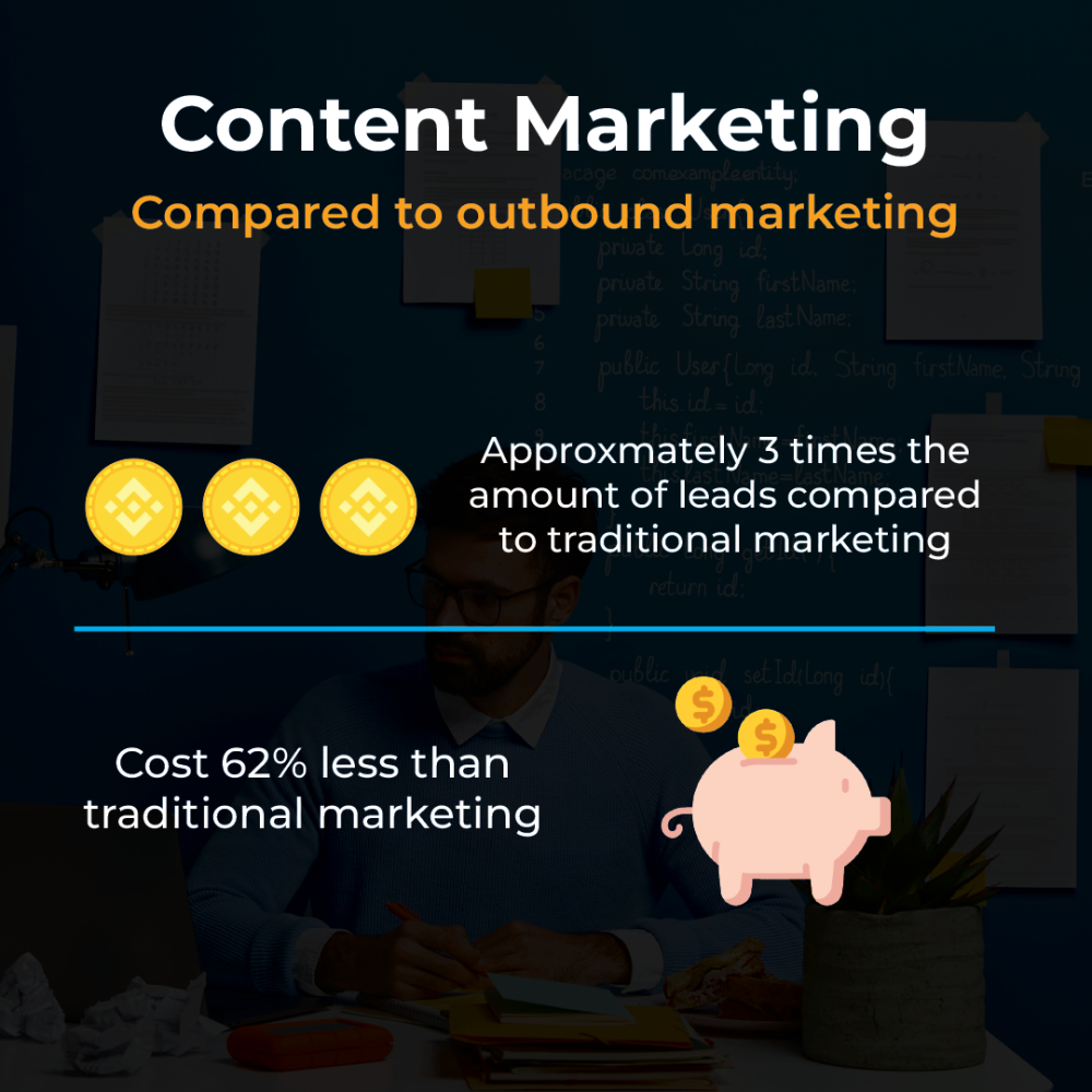 Content marketing 