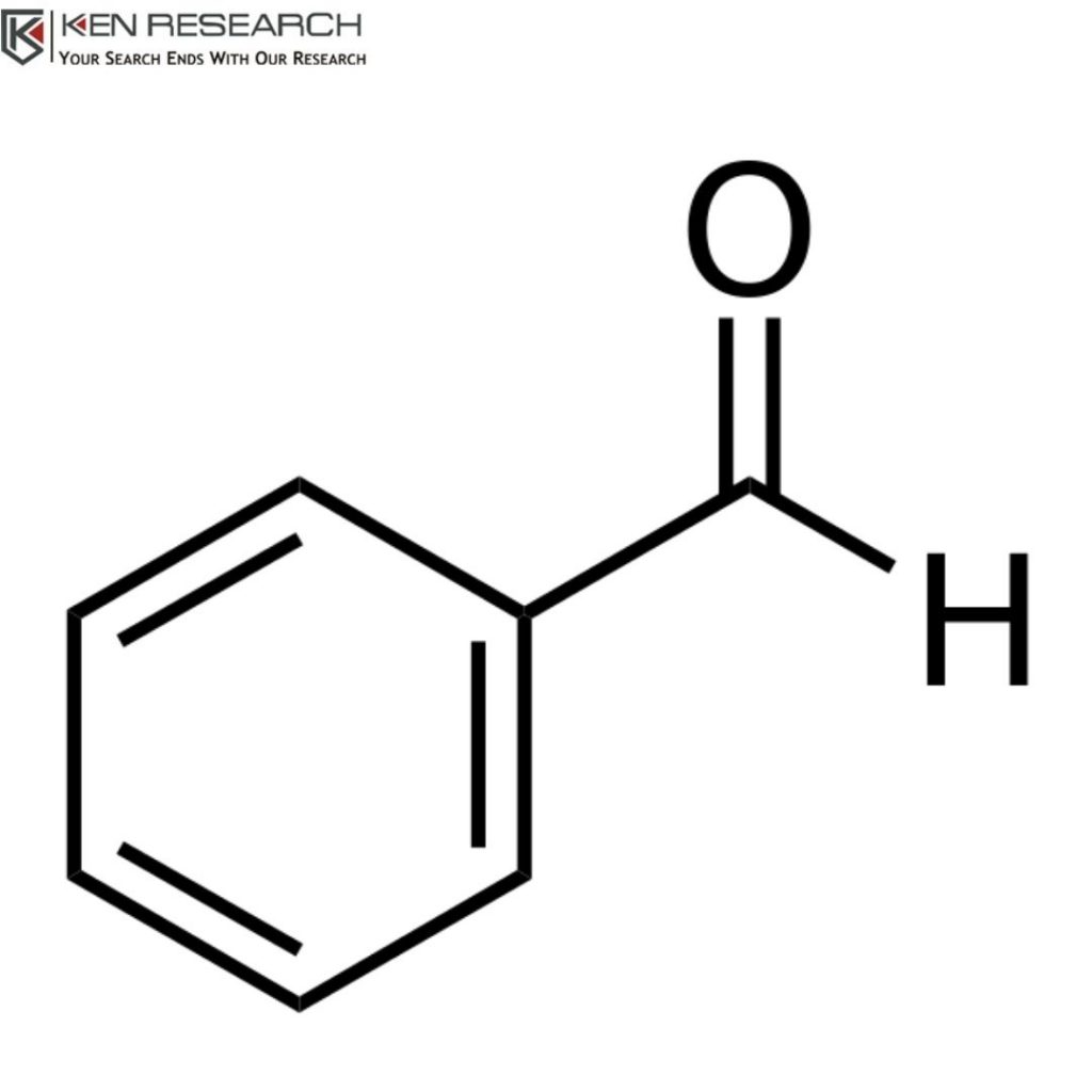 Benzaldehyde Market Type
