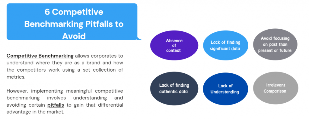 Competitive Benchmarking