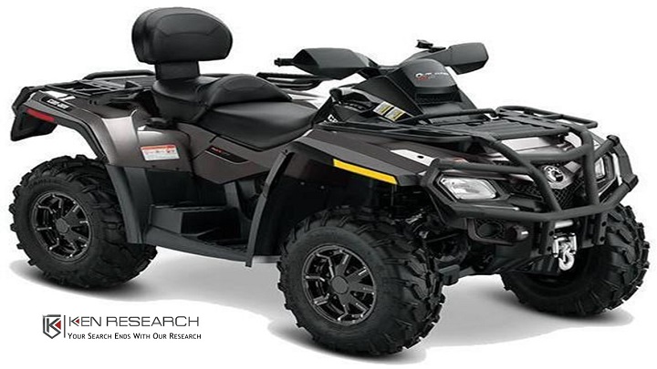 Rise in Disposable Income is the Major Driver for Global All-Terrain Vehicles Market Growth: Ken Research