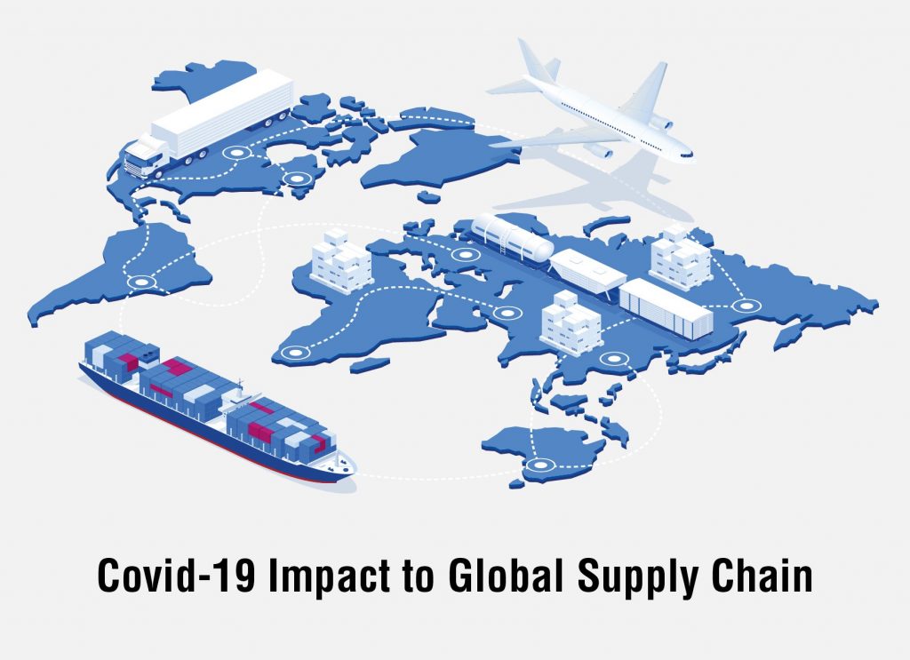 Global Cold Chain Market