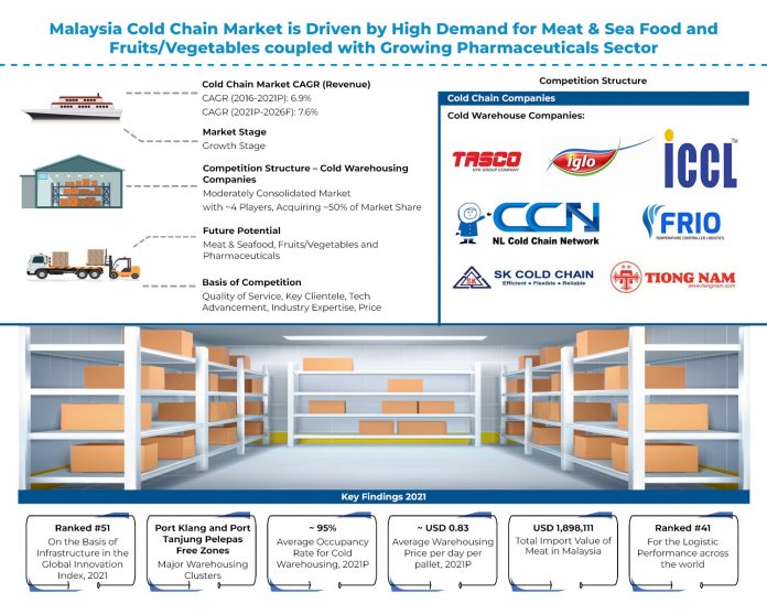 Malaysia Cold Chain Market - Research Report