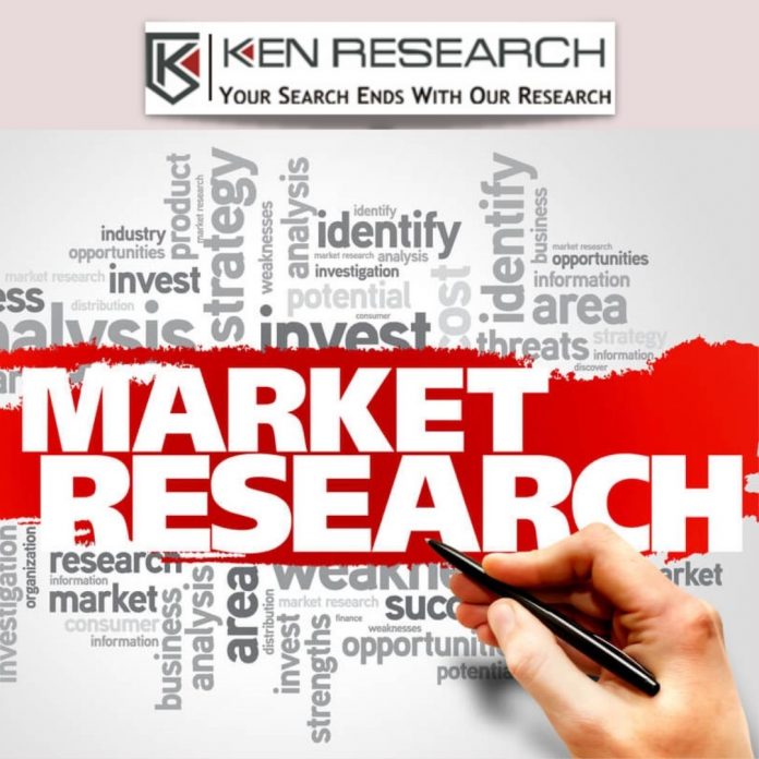 Market Research in United States