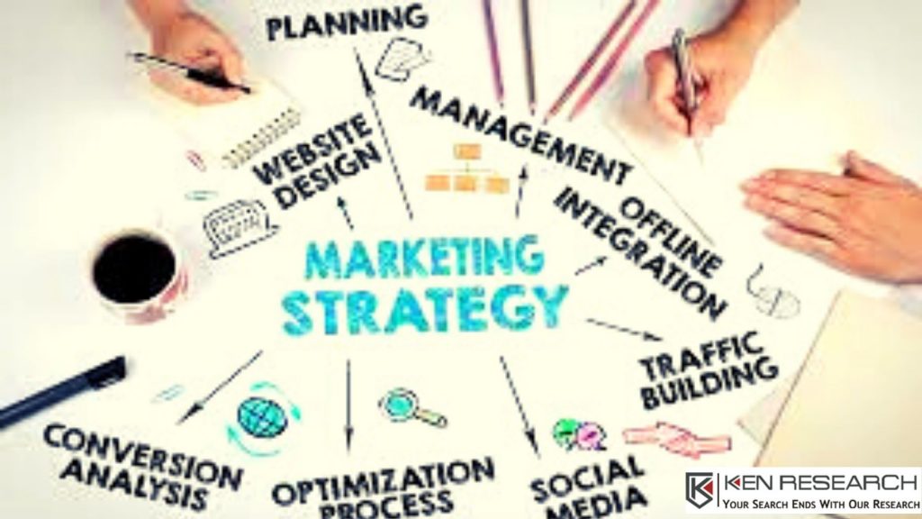 Profitable Sales Territory Plan