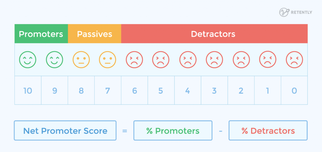 NPS Analysis Score Survey