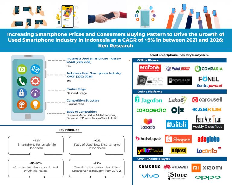 indonesia-used-smartphone-industry