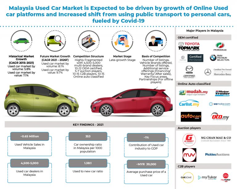 malaysia-used-car-market