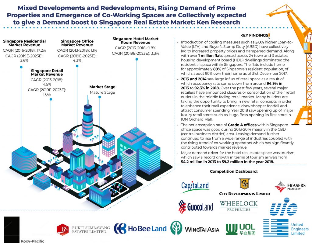 singapore-real-estate-market