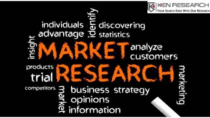 Best Market Research Consultants In India- Ken Research