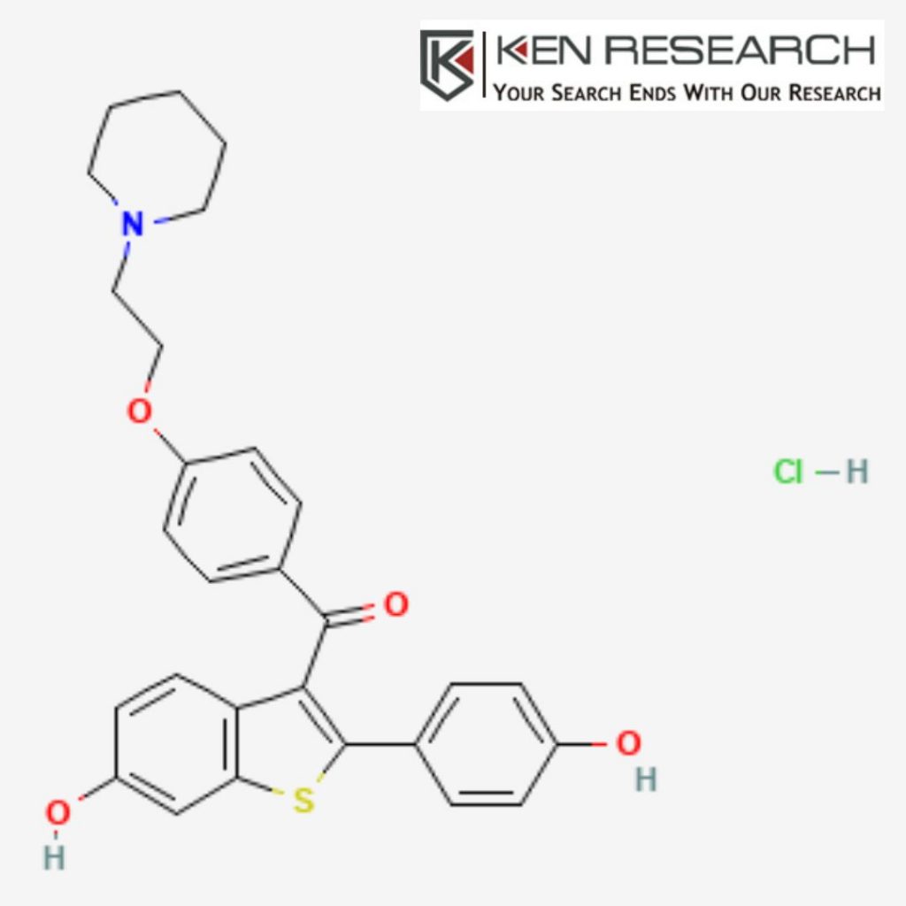 Global Raloxifene Hydrochloride Market Forecast