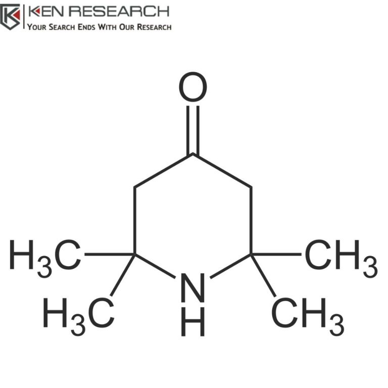 Global Triacetonediamine Market Demand Forecast