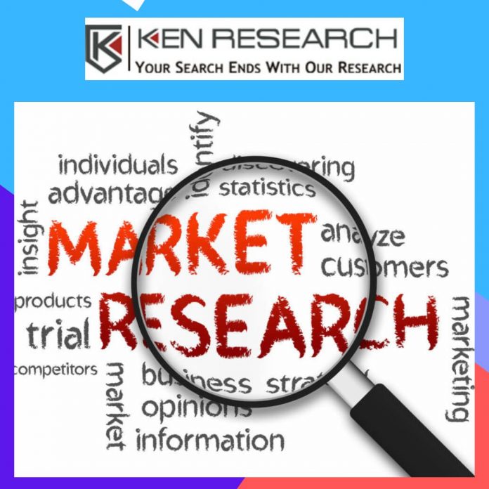 Ken Research Best Market Research Consulting Company