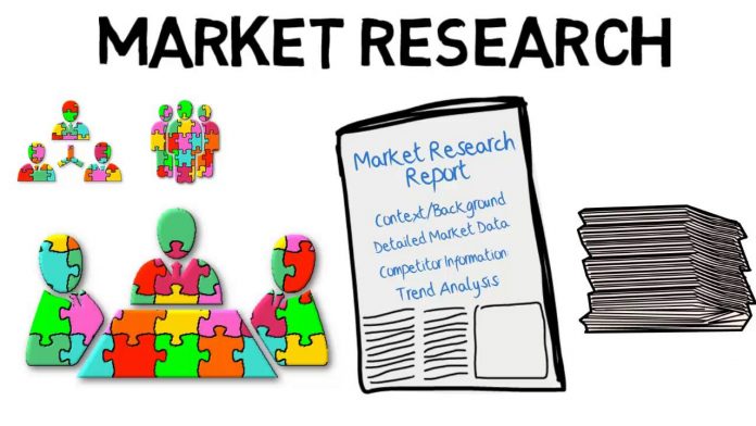 Top B2B Market Research Companies