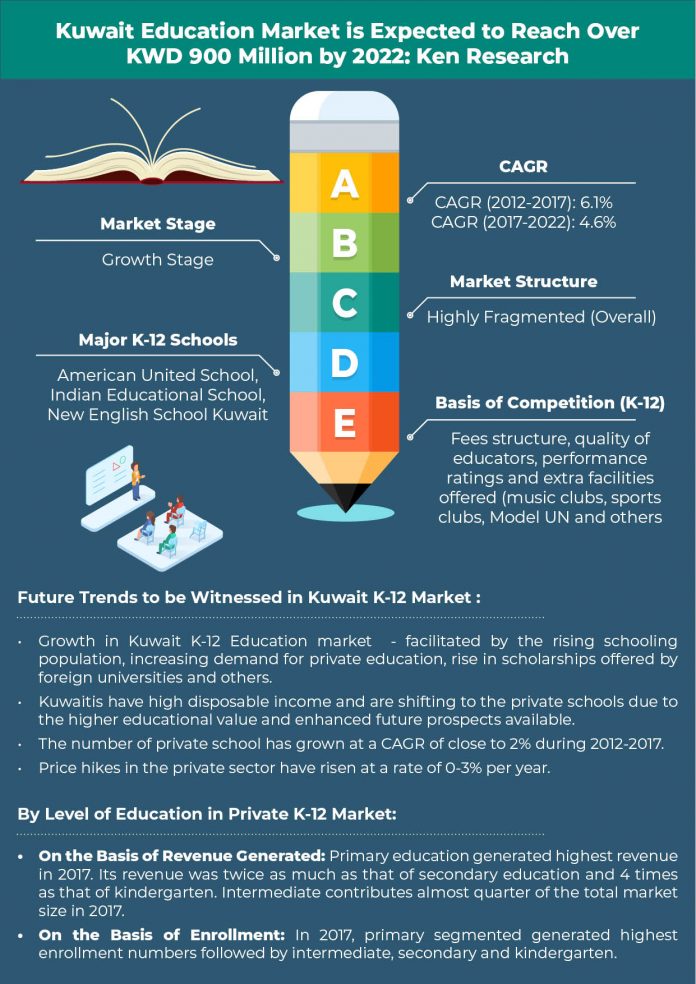 kuwait-education-market