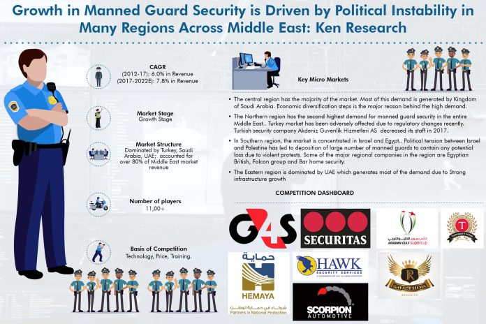 middle-east-man-gaurd-security-market
