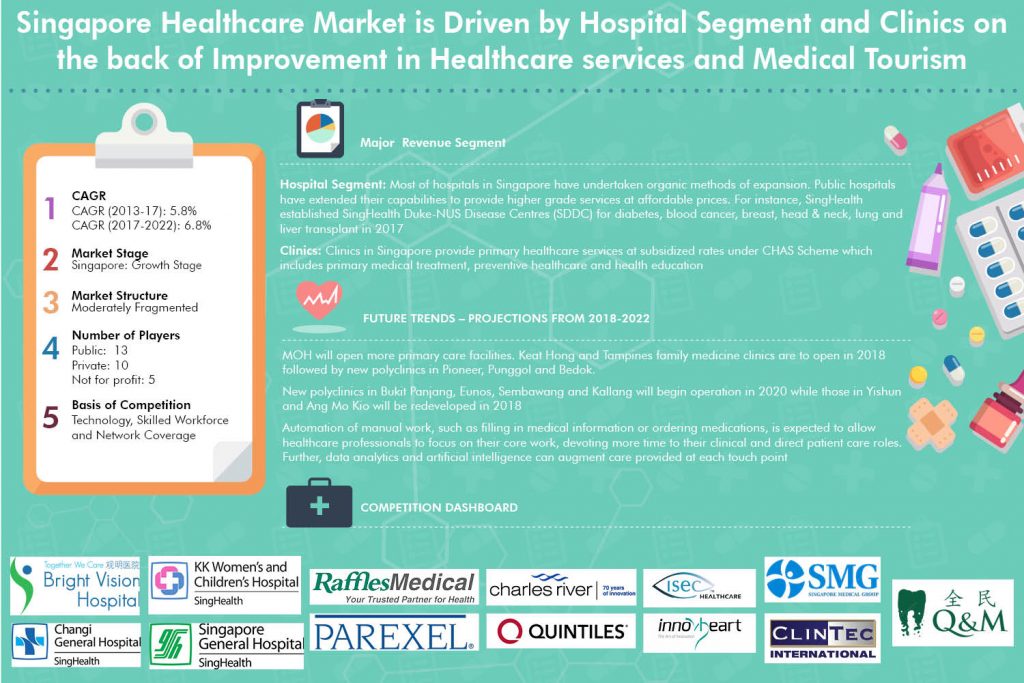 singapore-healthcare-market