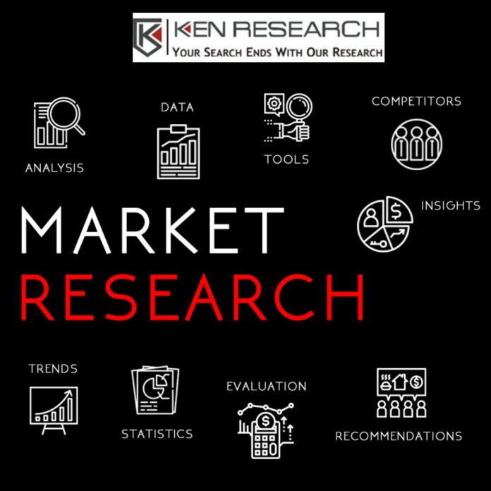 Best Market Research Consulting Company
