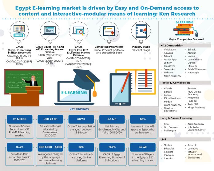 Egypt E-Learning Market Outlook