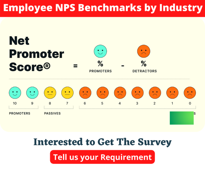 Employee NPS Benchmarks by Industry