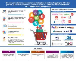 India Social E-Commerce Market Growth Rate