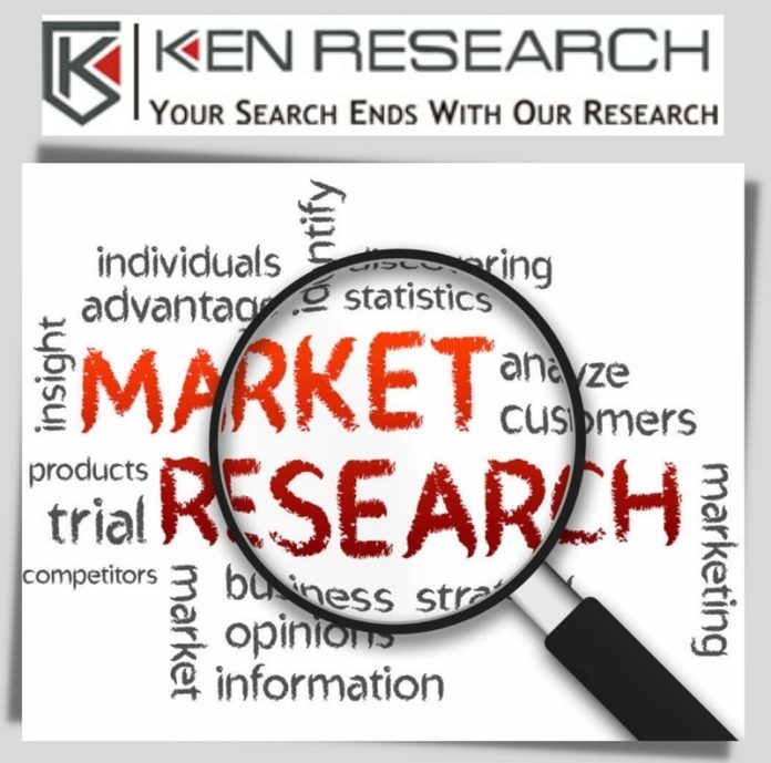 Top market research consulting companies