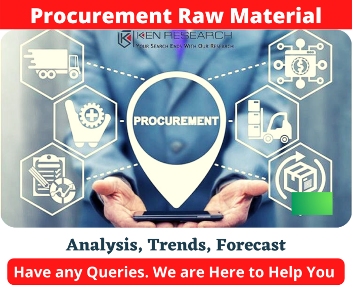 Procurement-Raw-Material