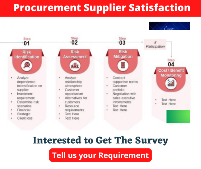 Procurement Supplier Satisfaction Surveys