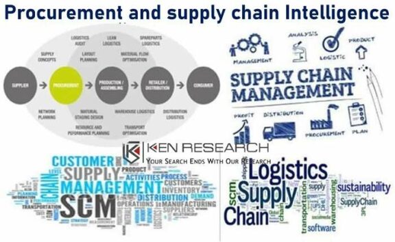 Procurement Management Market Research