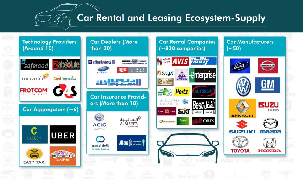Saudi Arabia Car Leasing Market