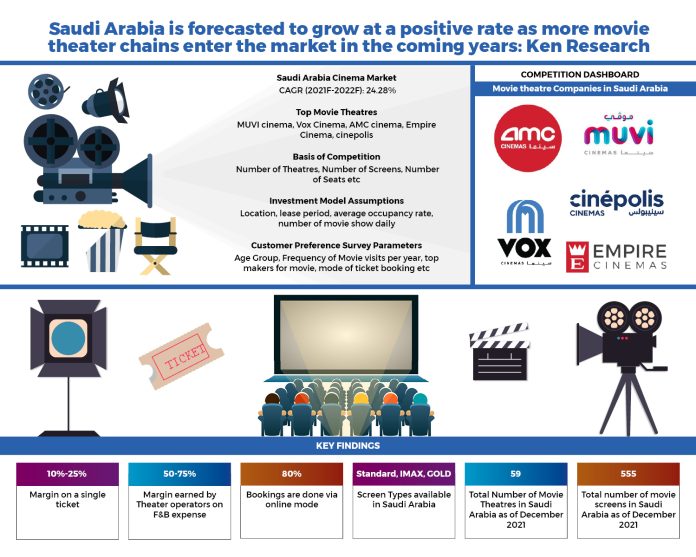 Saudi Arabia Movie Theatre Market