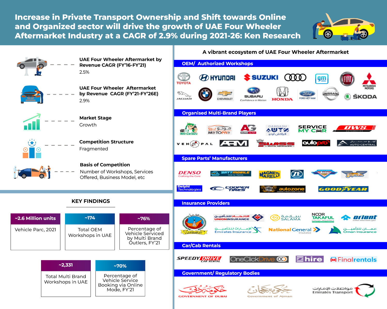 UAE Automotive Aftermarket Service Market Future Outlook