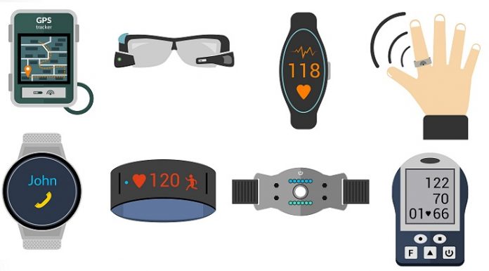 US Smart Wearable Devices Market
