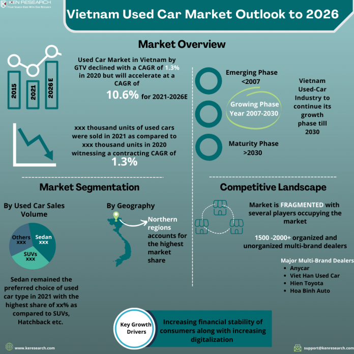 Vietnam Used Car Market Outlook to 2026