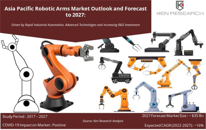 asia-pacific-robotic-arms-market
