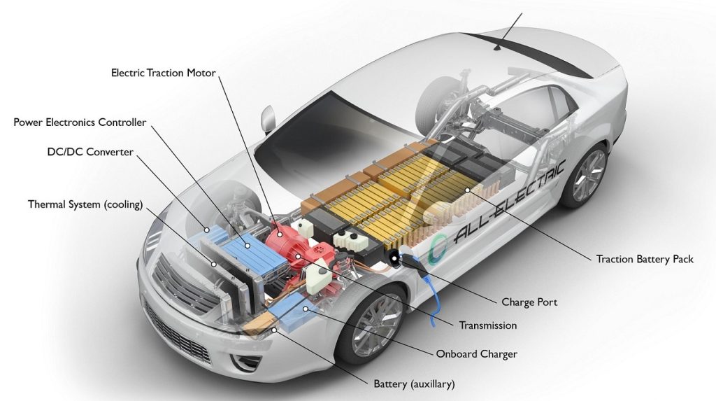 europe-electric-powertrai-market