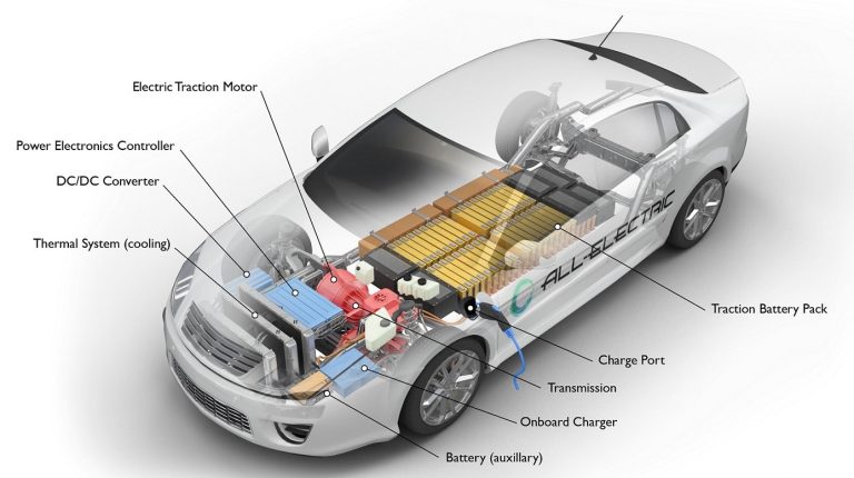 europe-electric-powertrai-market