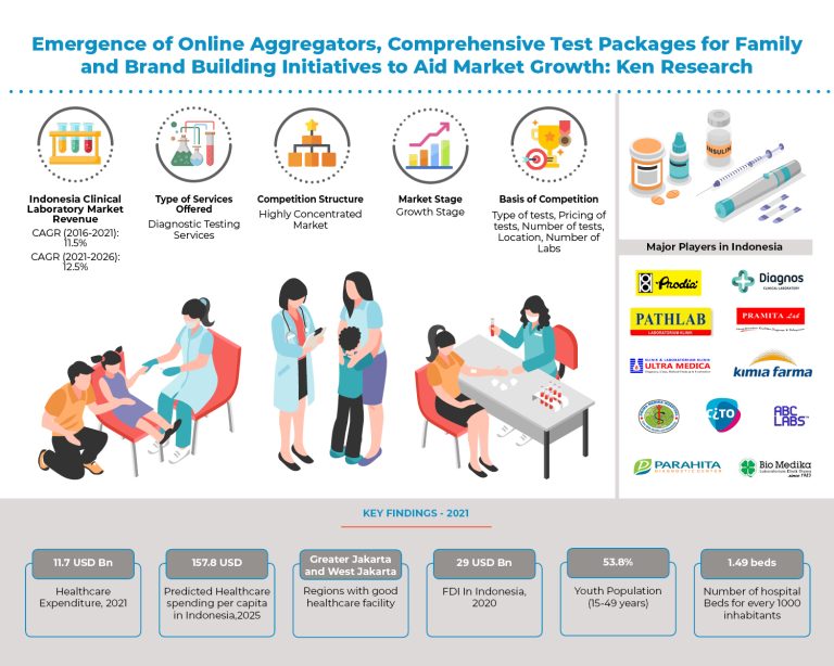 indonesia-clinical-lab-market