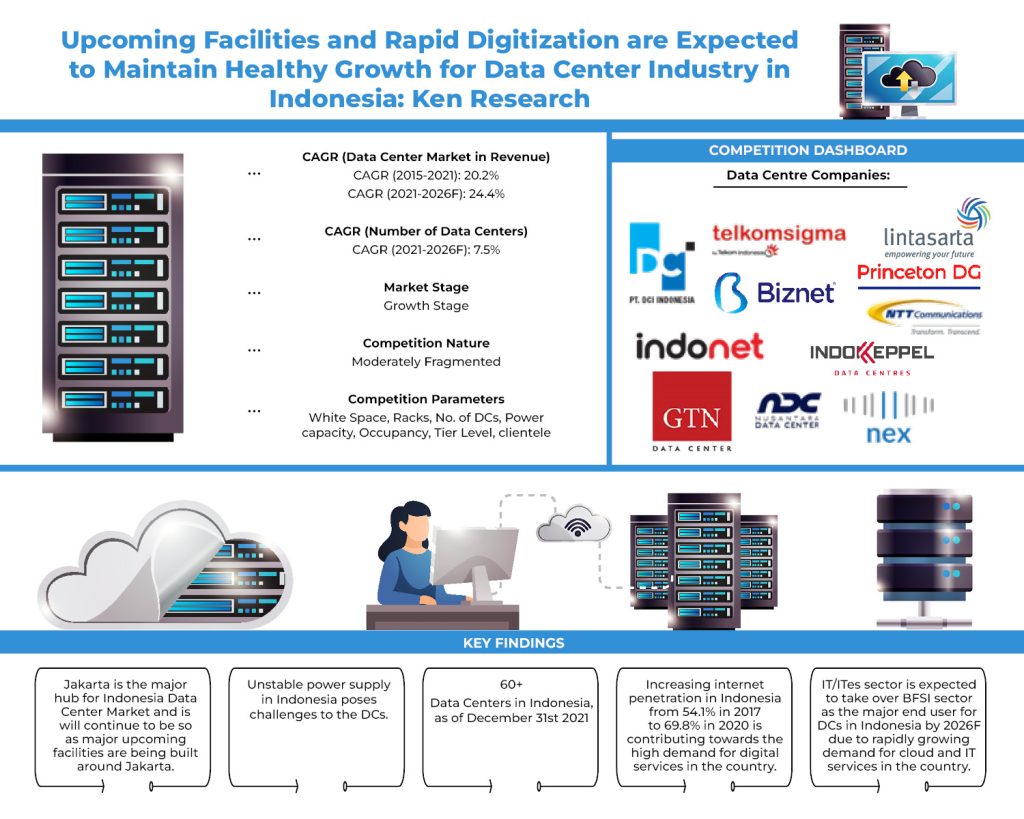 indonesia-data-center-market