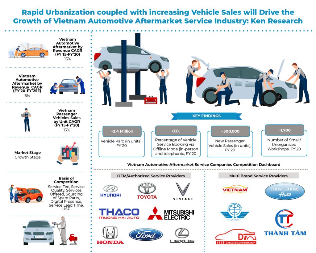 Vietnam Automotive Aftermarket