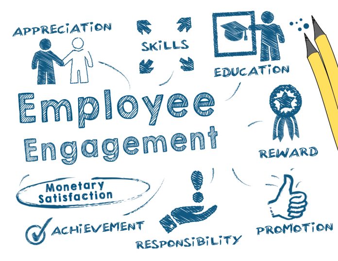 Employee-Engagement-Companies-In-India
