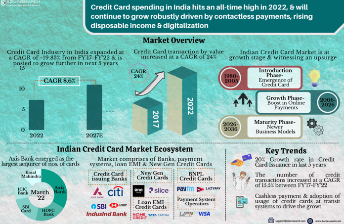 India Credit Market